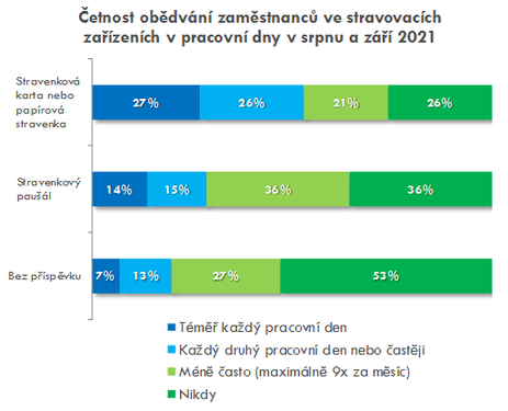 2022 02 28 11 09 34 2022 02 TZ Stravenkový